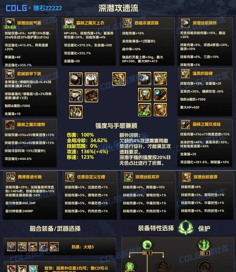 dnf暗抗有什么用？暗抗在dnf中有什么作用？