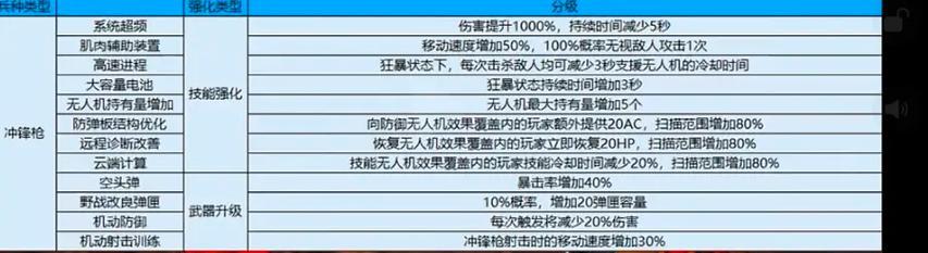挑战模式的打法是什么？如何提高cf挑战模式的胜率？
