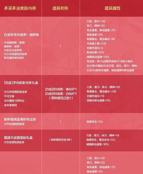 魔域新年庆典缰绳的使用方法是什么？有什么特殊效果？