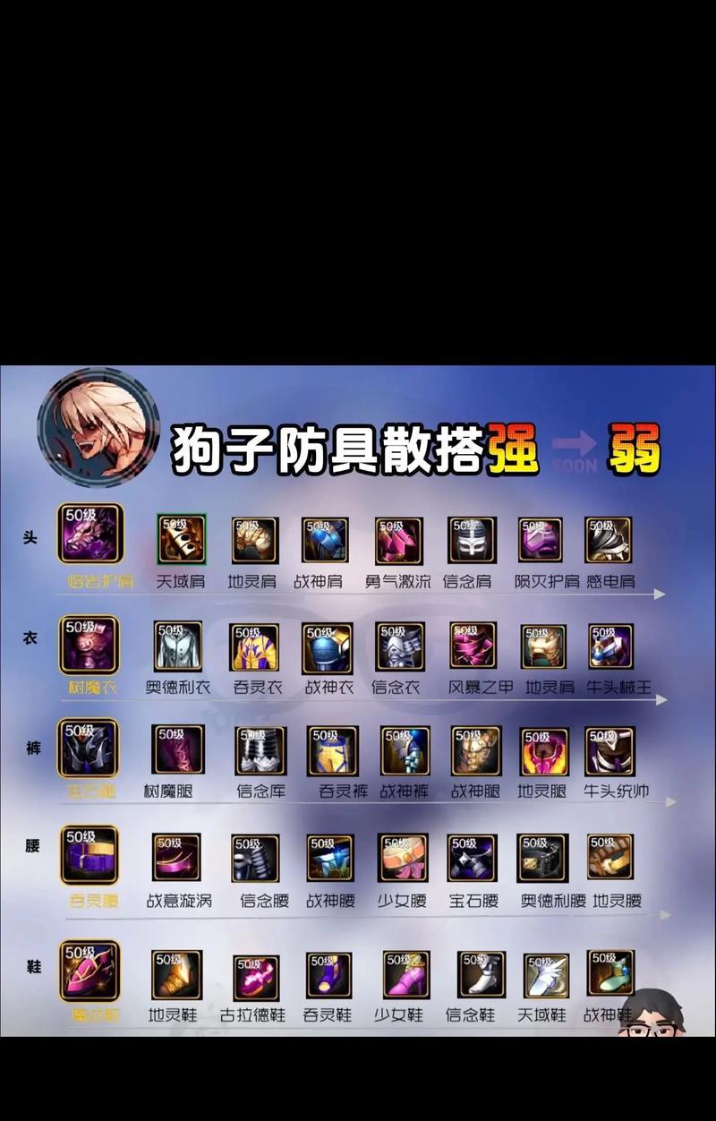 dnf闪避装备有什么特点？闪避装备如何获取？