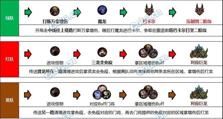 DNF困难模式的更新时间是什么时候？