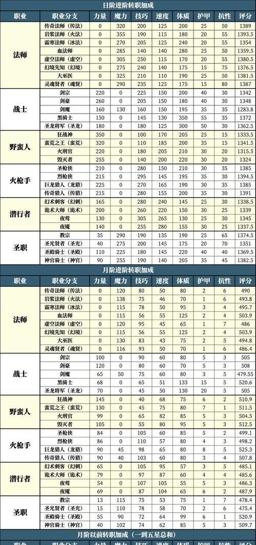 地下城装备评分查看方法？装备评分的重要性是什么？