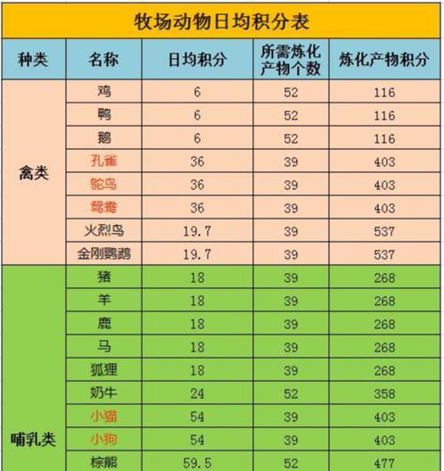 生化宝箱保守能卖多少cf点？如何最大化收益？