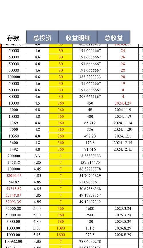 生化宝箱保守能卖多少cf点？如何最大化收益？