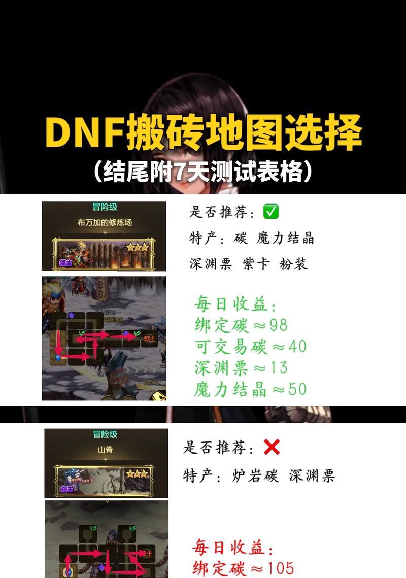 dnf搬砖选择哪个职业最高效？如何根据职业特点选择？