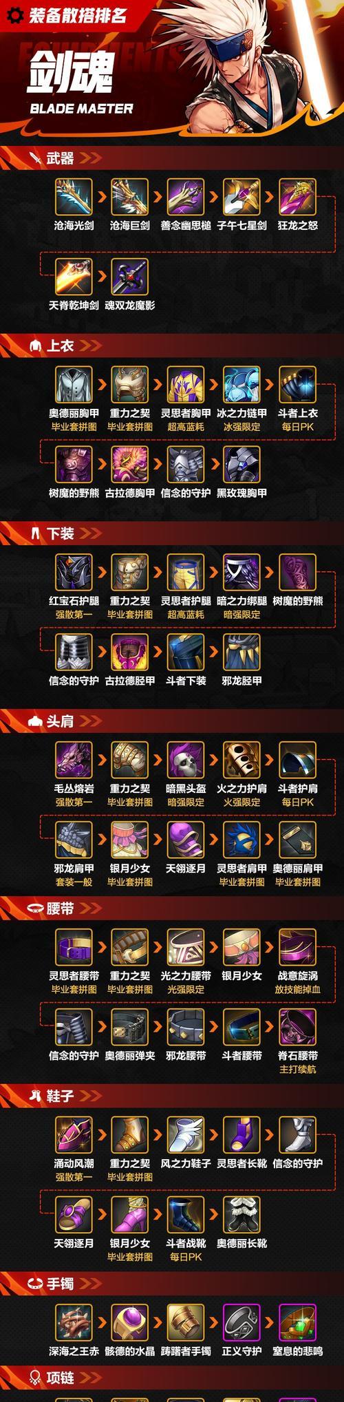 剑魂怎么做符文石装备的？制作符文石装备的步骤是什么？