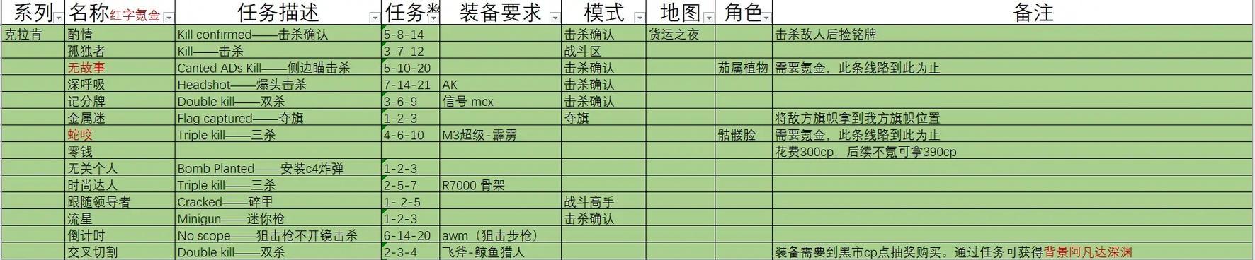 新升级加速作战如何完成？需要哪些步骤？