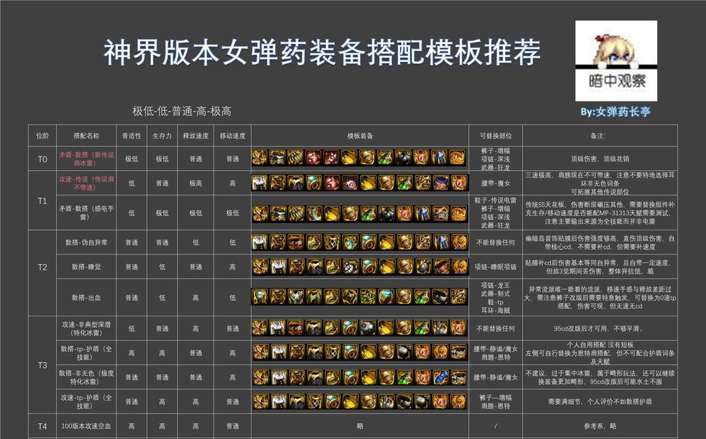 地下城装备配搭燃料如何获得？配搭燃料的获取方法有哪些？