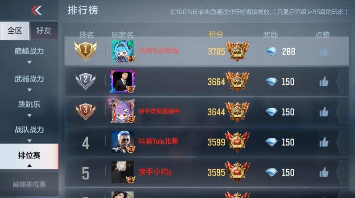 CF宗师段位从三到五需要多少分？