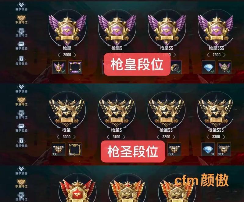 CF宗师段位从三到五需要多少分？