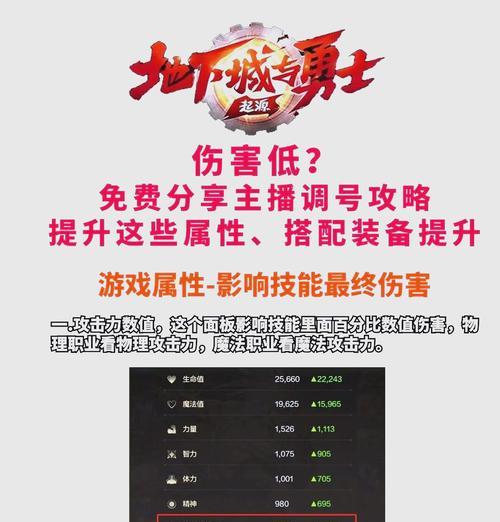 dnf强化伤害怎么算？强化后的伤害计算方式是什么？