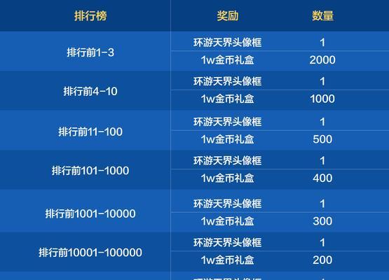 地下城小队任务完成后奖励如何发放？