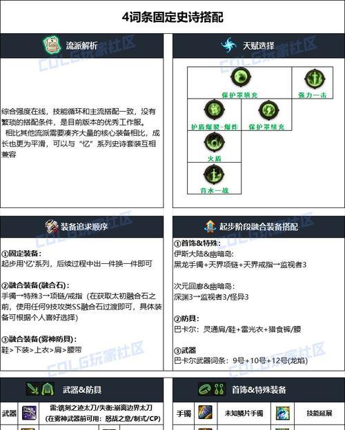 DNF中未知装备的伤害如何计算？计算公式是什么？