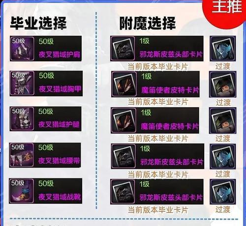 地下城未知套适合什么角色？如何选择合适的角色搭配？
