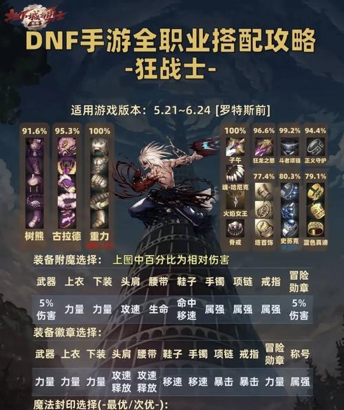 地下城未知套适合什么角色？如何选择合适的角色搭配？