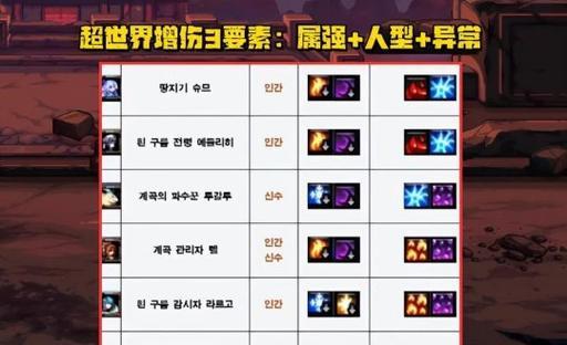 提高伤害的技巧有哪些？地下城与勇士中如何打出高伤害？