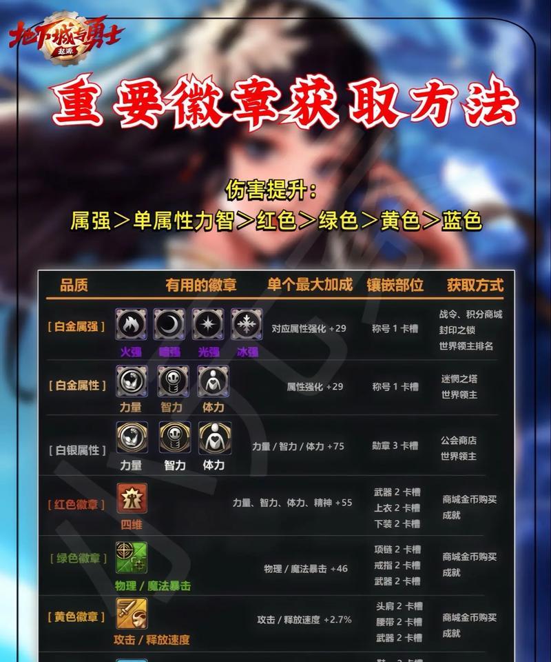 手游地下城属性徽章获取途径是什么？