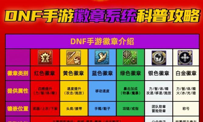 手游地下城属性徽章获取途径是什么？