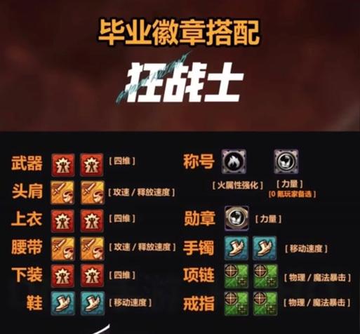 dnf天帝徽章选择指南？哪些徽章最适合天帝？