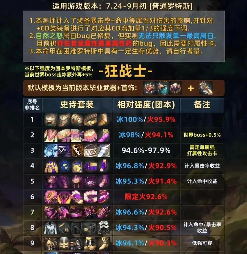 dnf90级套装的选择和制作方法是什么？