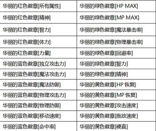 地下城手游勋章调整方法是什么？