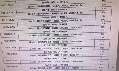 魔域互通版阿拉玛玩法指南是什么？