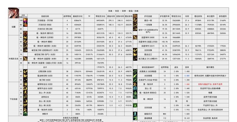 剑魂如何顺利通过幽暗岛副本？幽暗岛副本的难点在哪里？