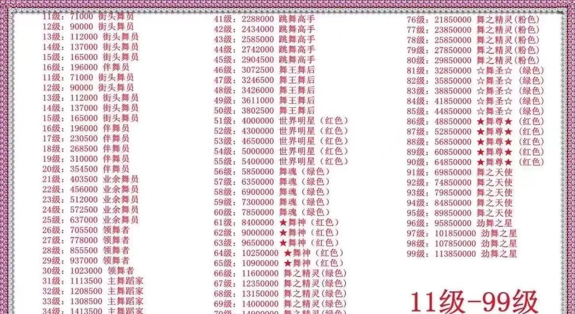 劲舞团英才战队的加入条件是什么？如何申请加入？