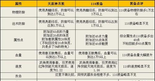 完美世界练虚属性的获取方法是什么？属性有何作用？