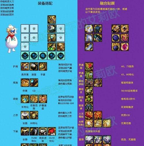 地下城暴击刀配什么装备？暴击刀的最佳装备搭配是什么？