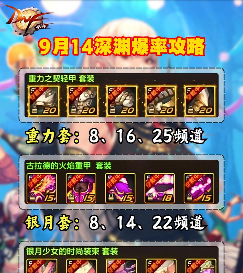 dnf粉怎么爆？如何提高爆率？