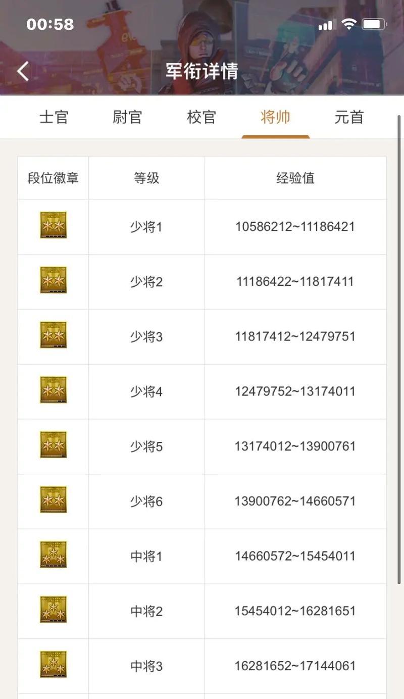 cf牙签需要达到多少级才能使用？如何快速提升cf等级？