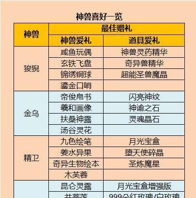魔域游戏中如何开启第三个神兽？开启神兽的条件和步骤是什么？