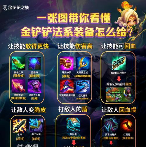 火强属性装备获取途径是什么？如何获得火强装备？