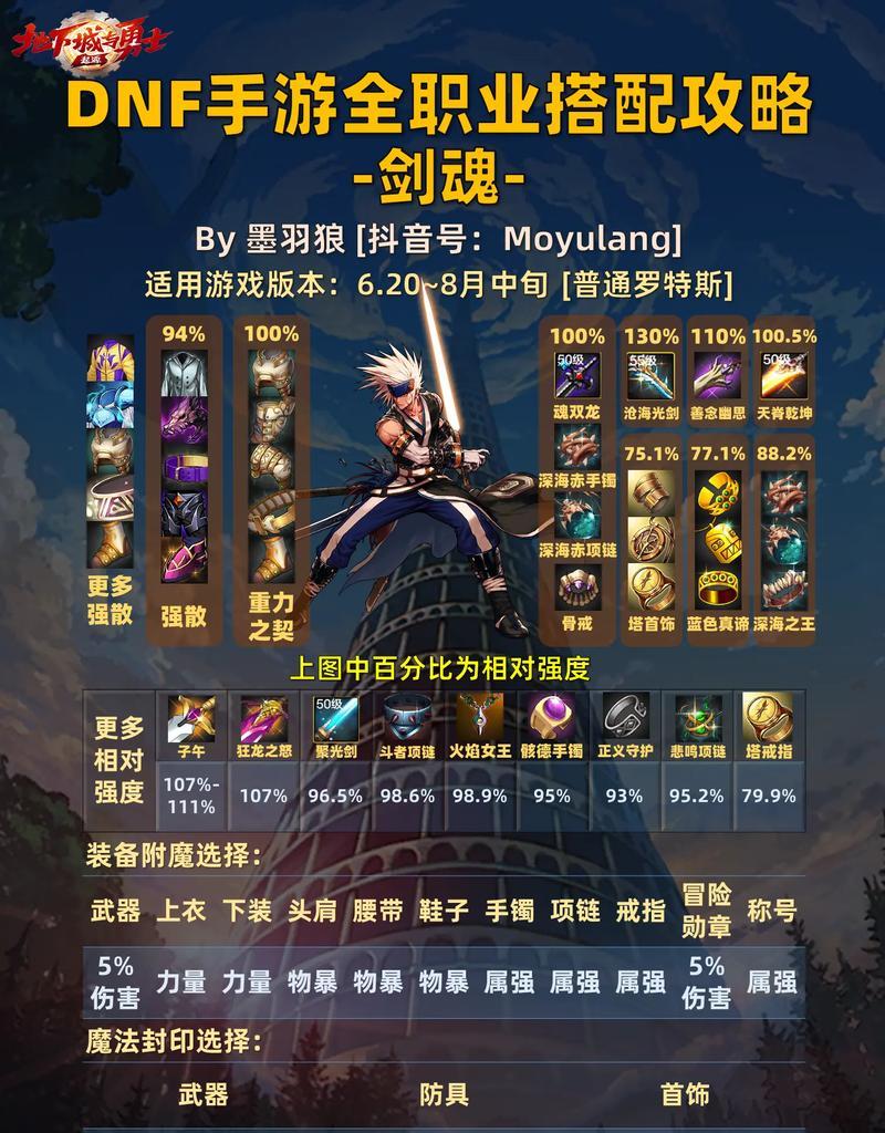 dnf剑魂新三觉重做步骤是什么？