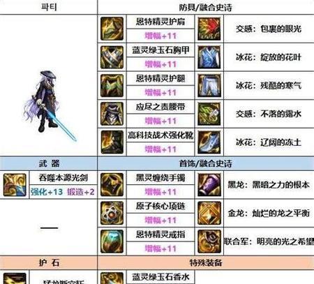 剑魂时装外套获取途径？如何快速得到？