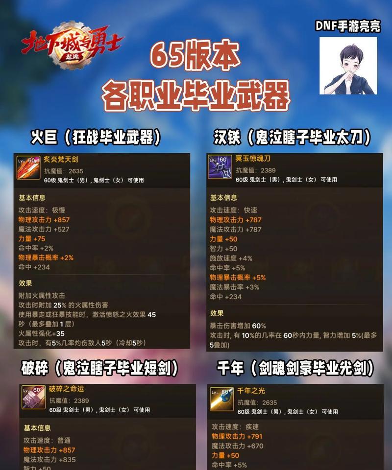 地下城最新版本中史诗装备如何获取？