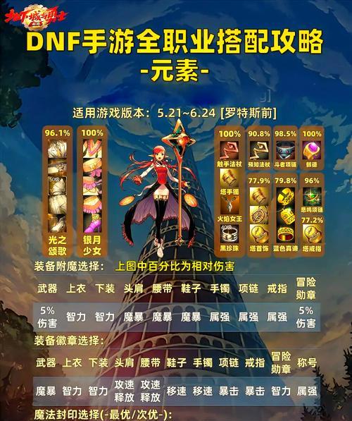 星空地下城怎样才能玩得好？有哪些高级技巧？